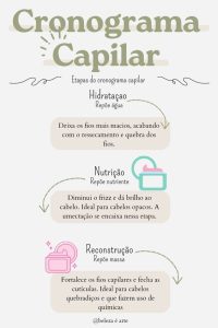 cronograma capilar